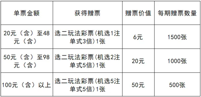 贵州福彩快乐8游戏“选二超给力”营销活动