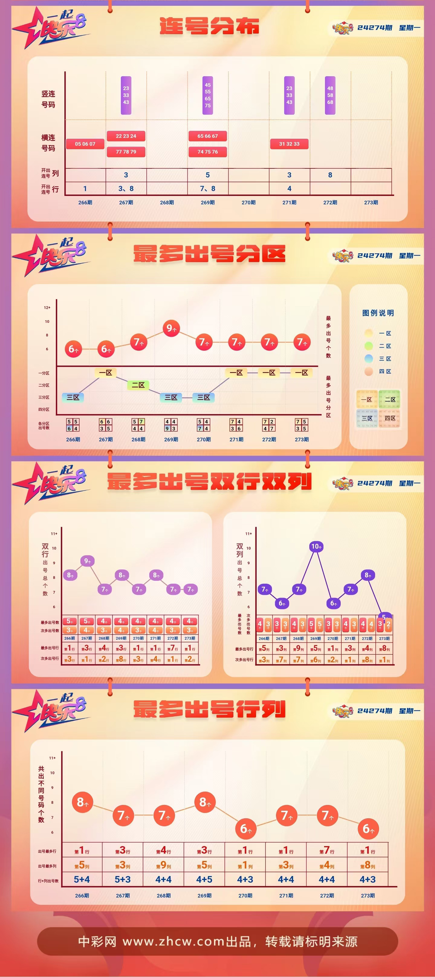 快乐8第2024274期中奖快报分析2