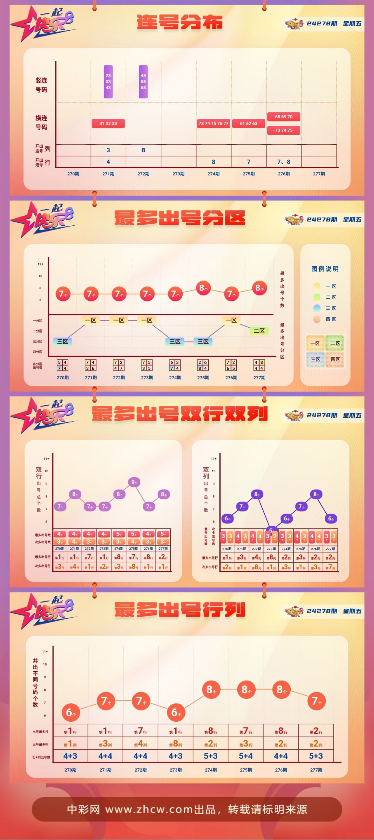 快乐8第2024278期中奖快报分析2