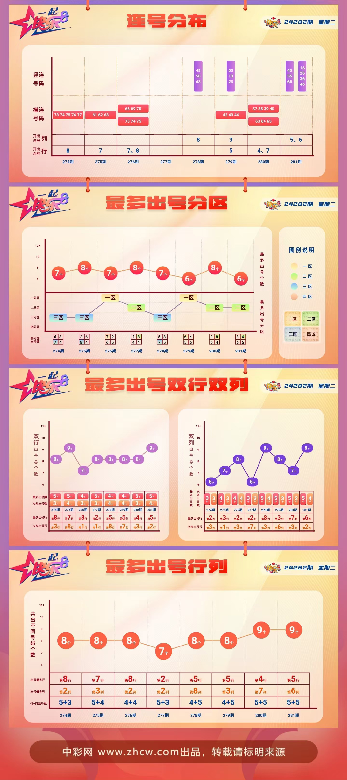 快乐8第2024282期中奖快报分析2