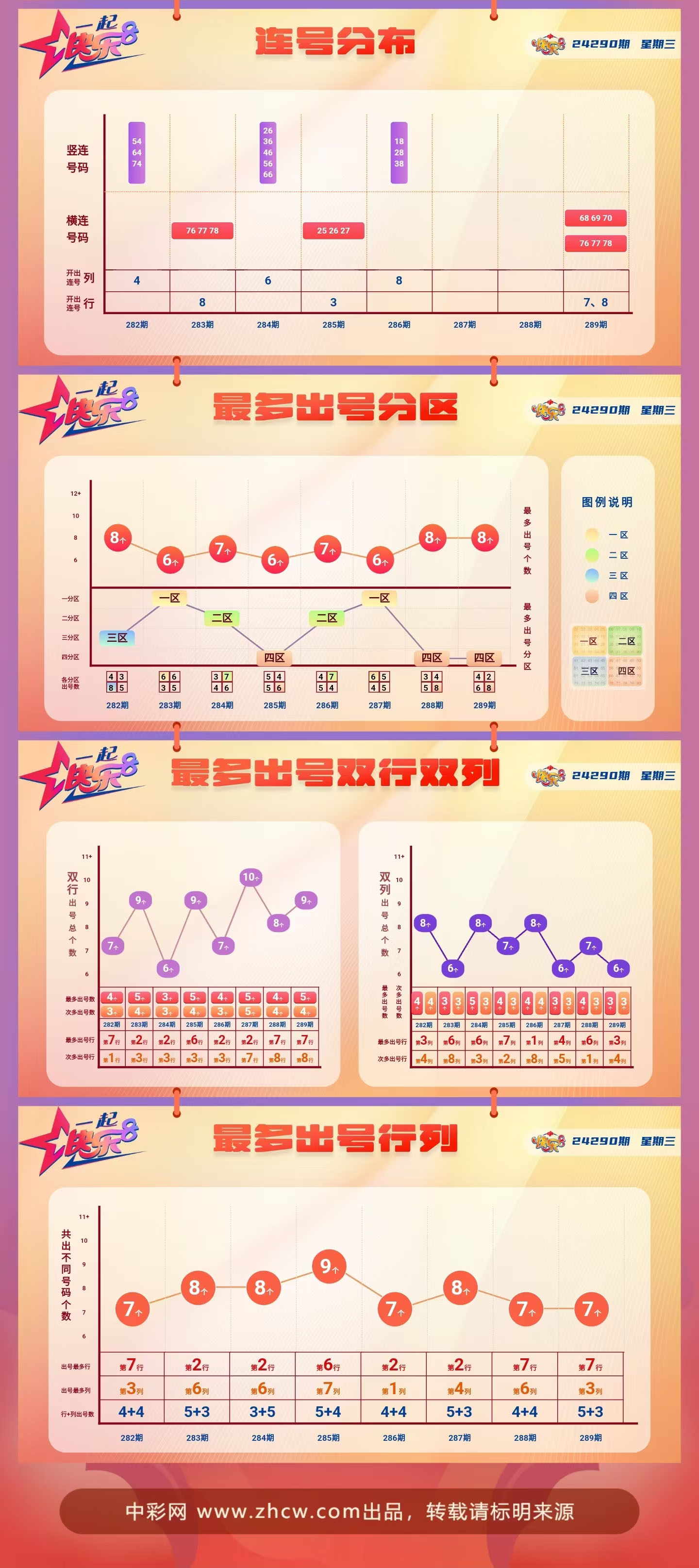 快乐8第2024290期中奖快报分析2