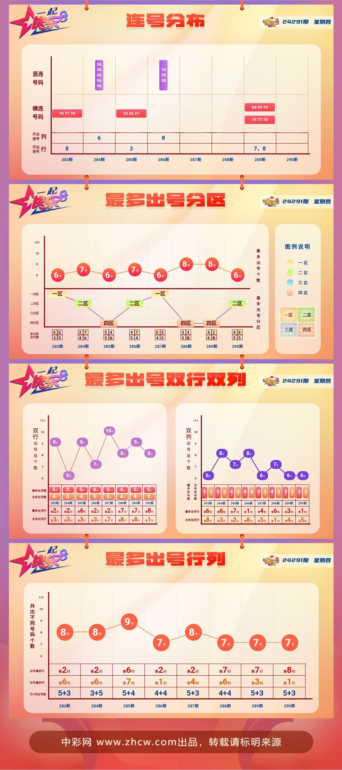 快乐8第2024291期中奖快报分析2