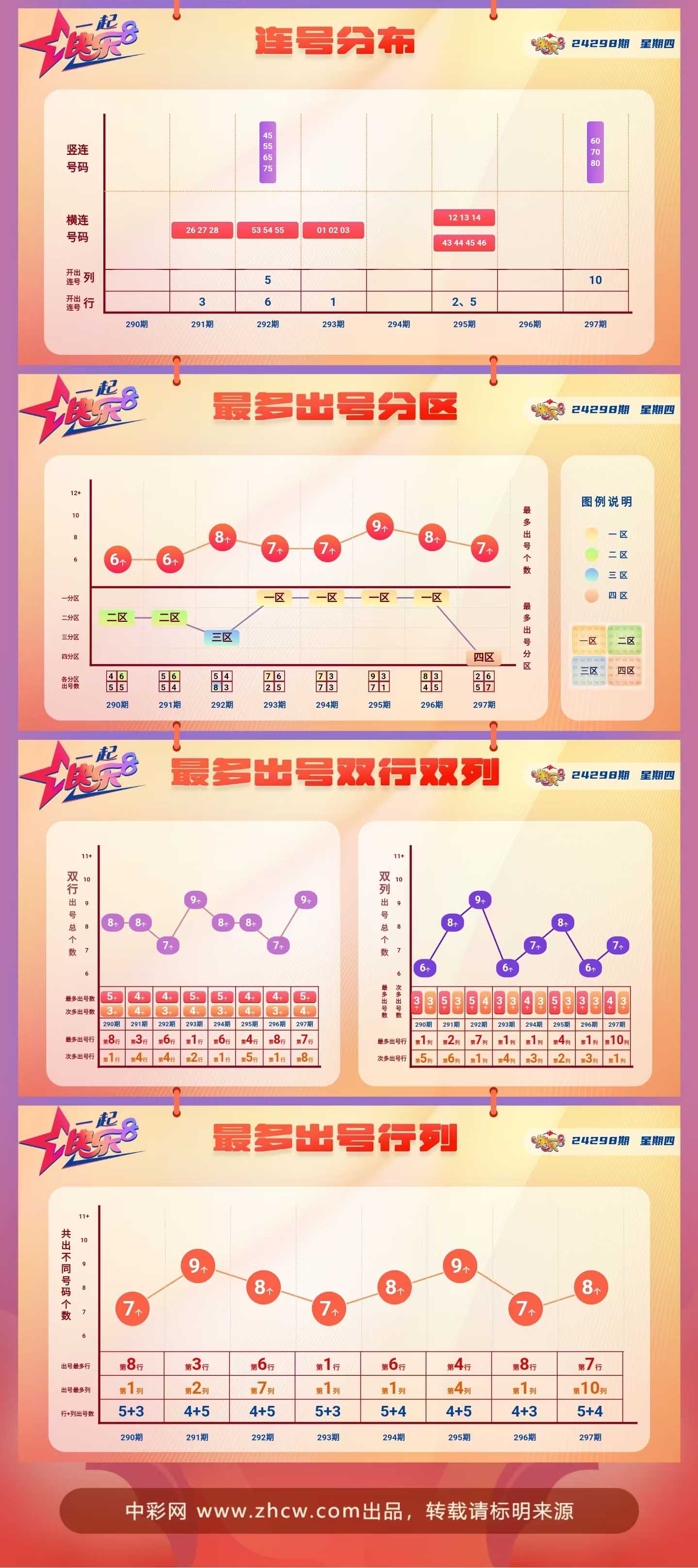 快乐8第2024298期中奖快报分析2