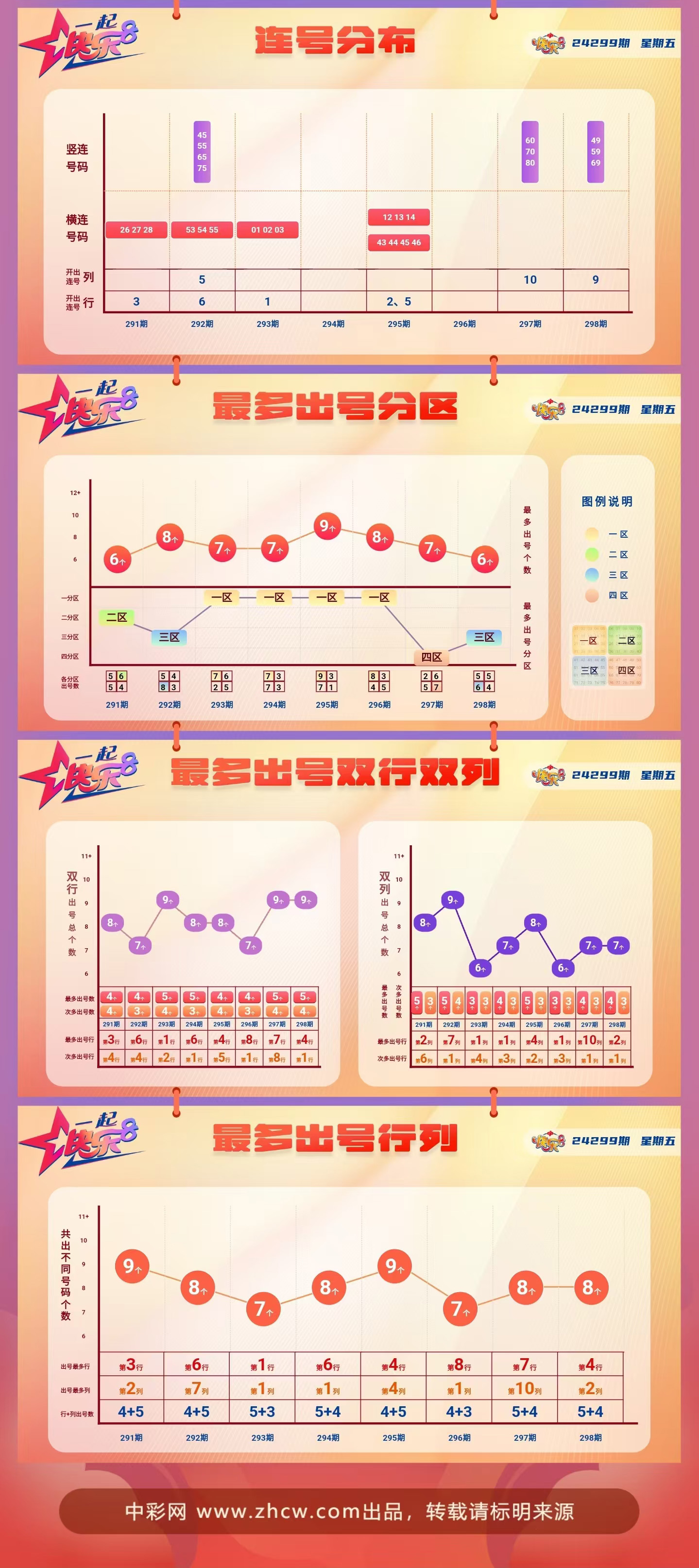 快乐8第2024299期中奖快报分析2