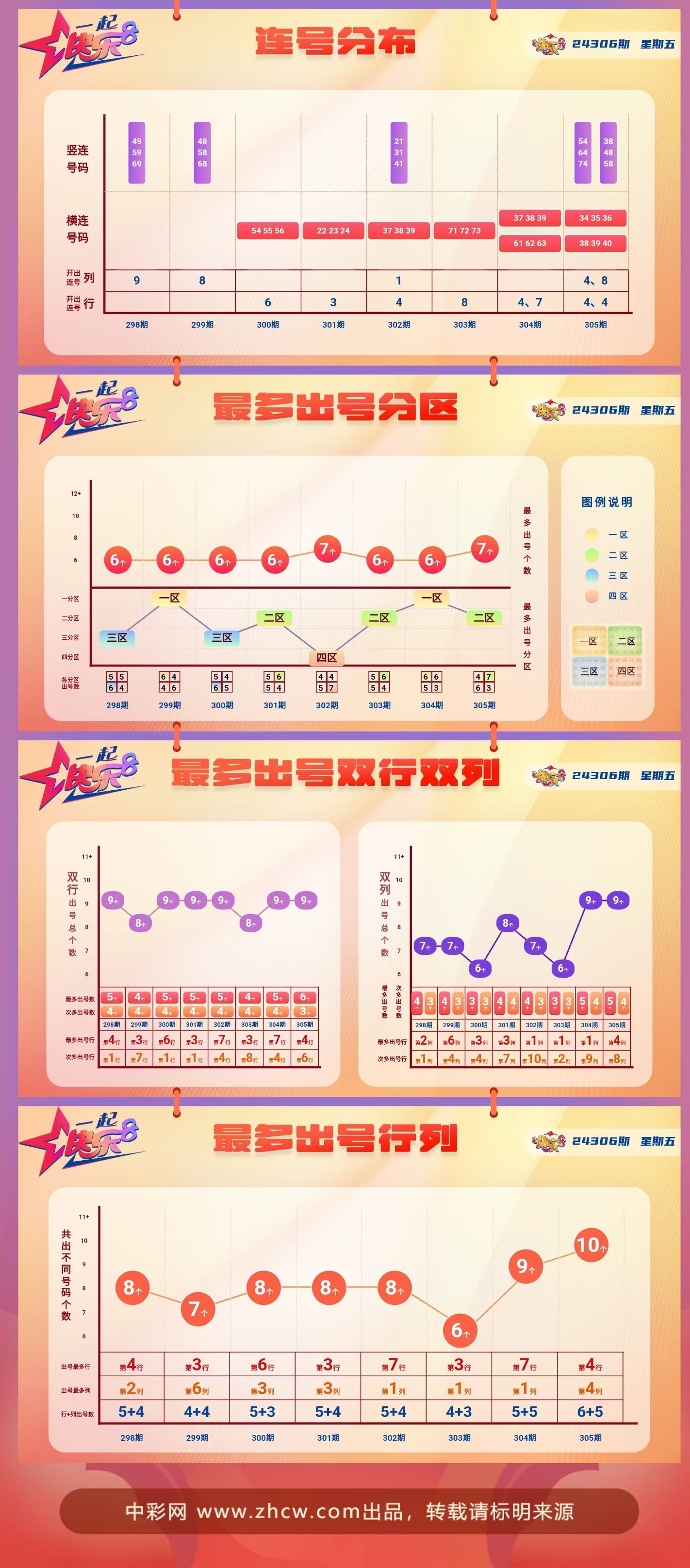 快乐8第2024306期中奖快报分析2