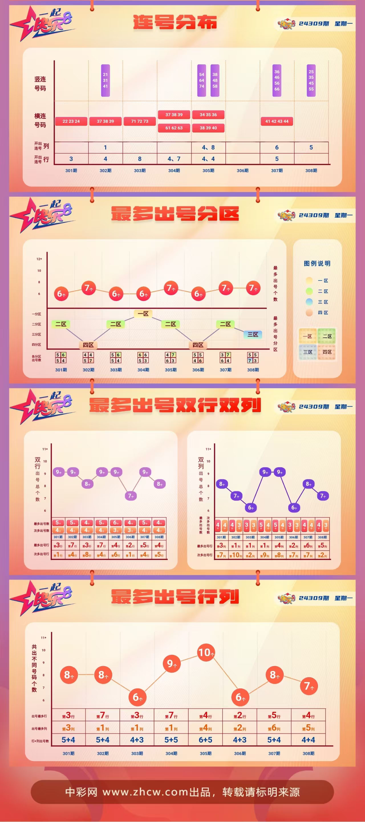 快乐8第2024309期中奖快报分析2