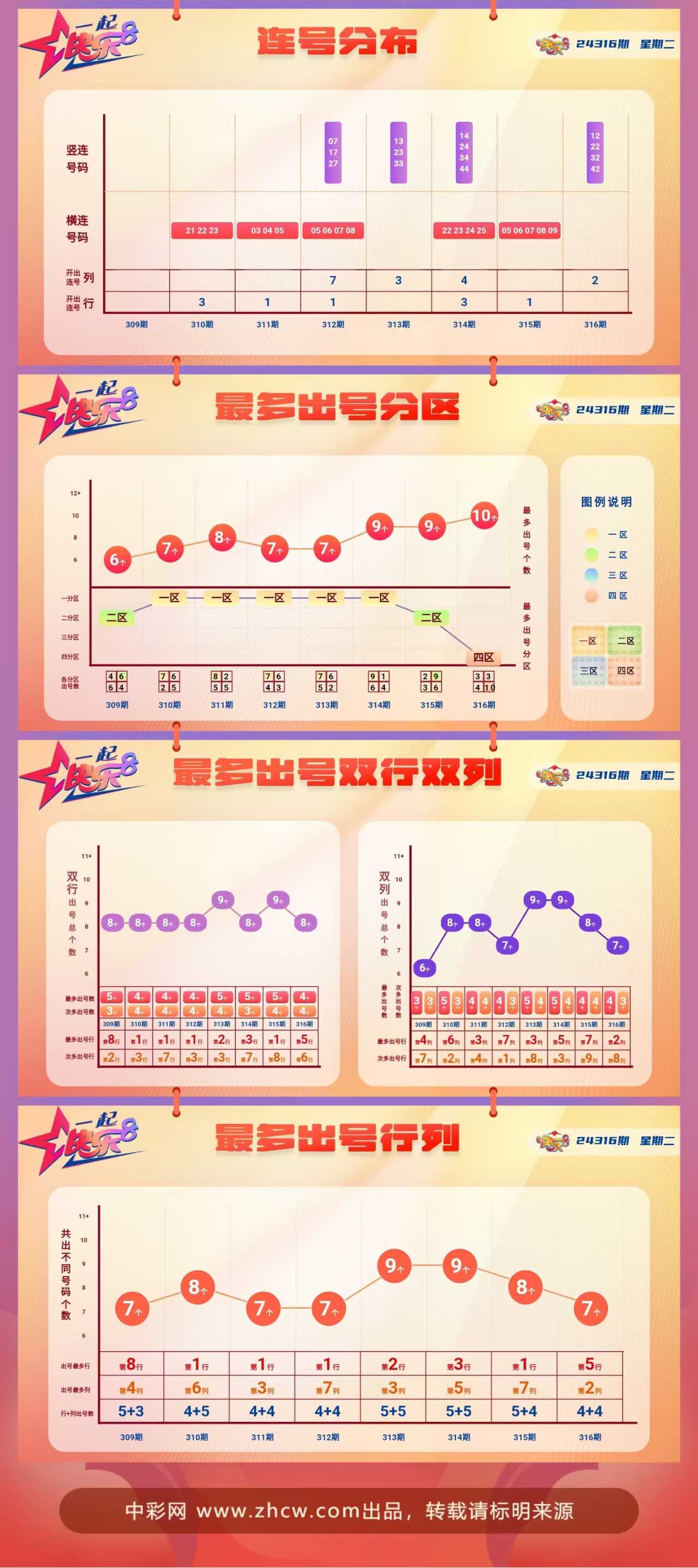 快乐8第2024317期中奖快报分析2