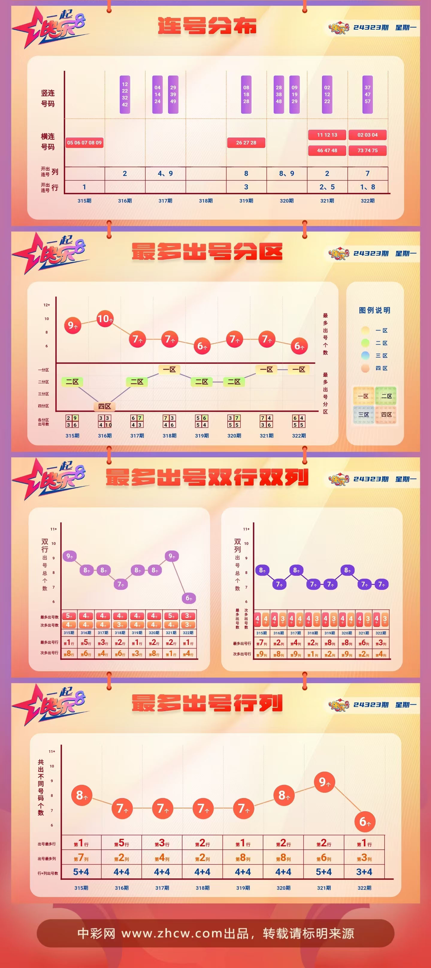 快乐8第2024323期中奖快报分析2