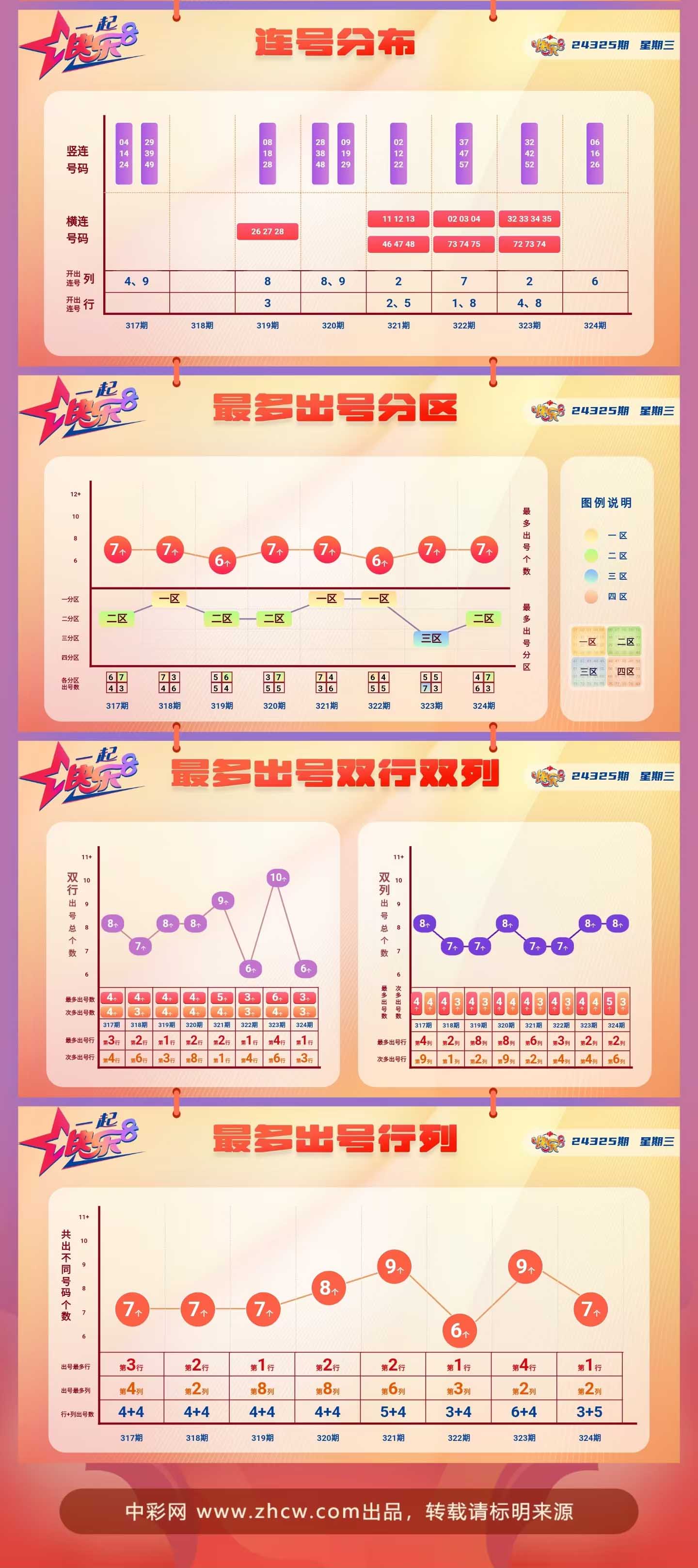 快乐8第2024325期中奖快报分析2