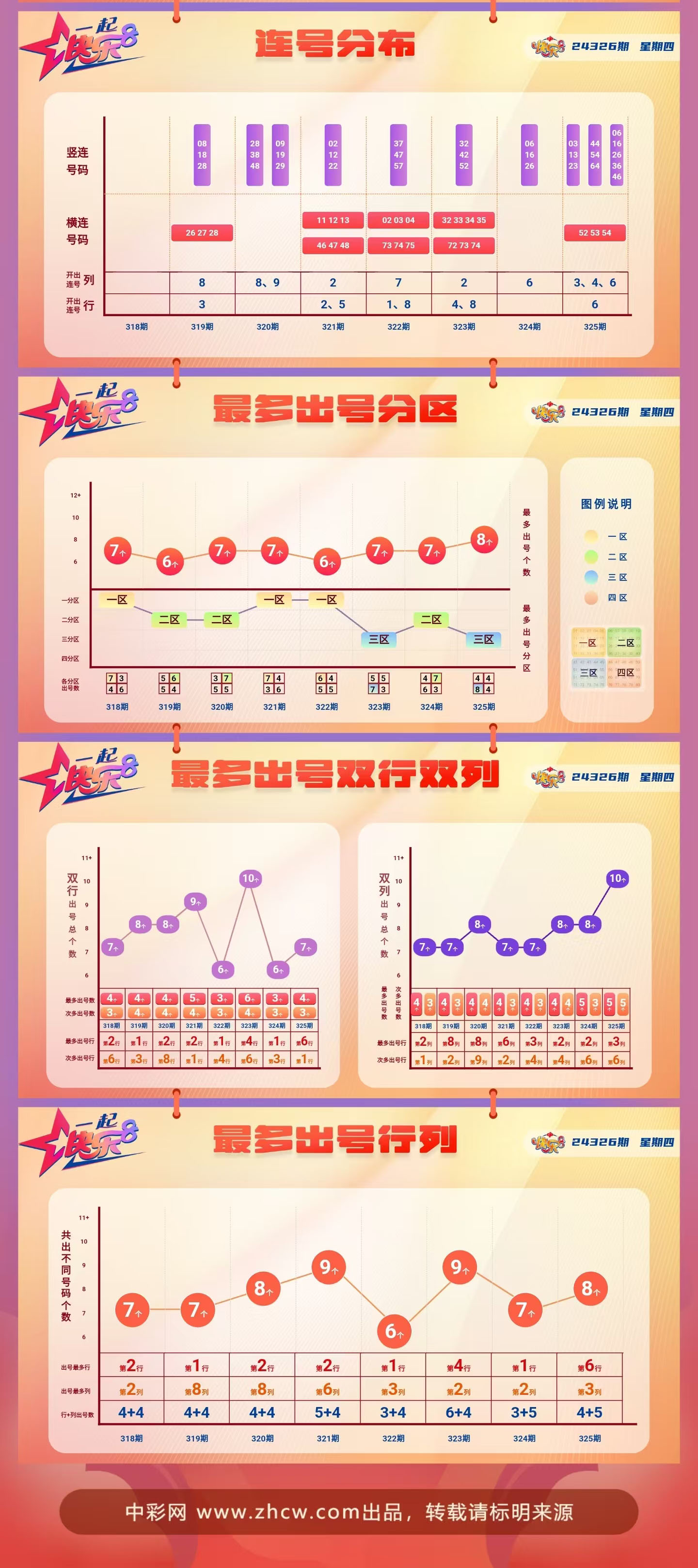快乐8第2024326期中奖快报分析2