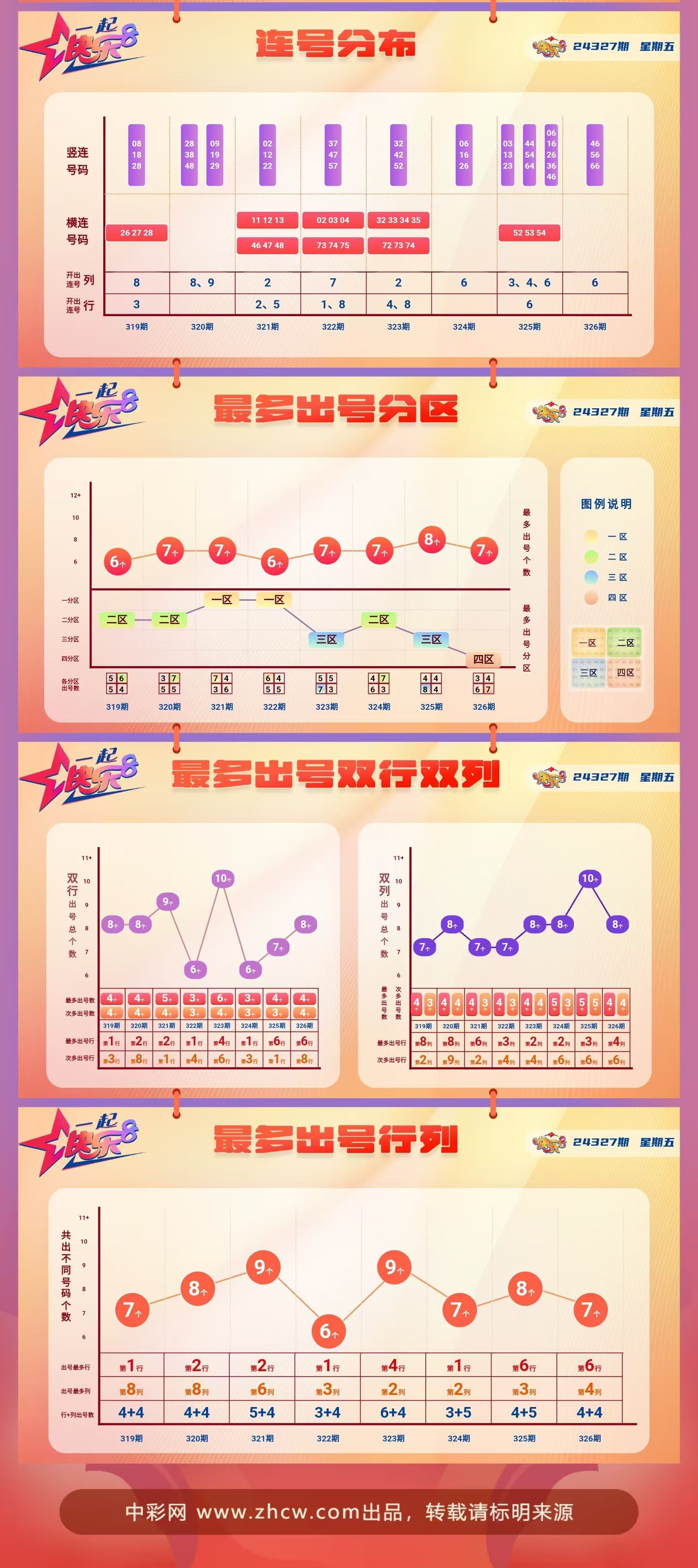 快乐8第2024327期中奖快报分析2