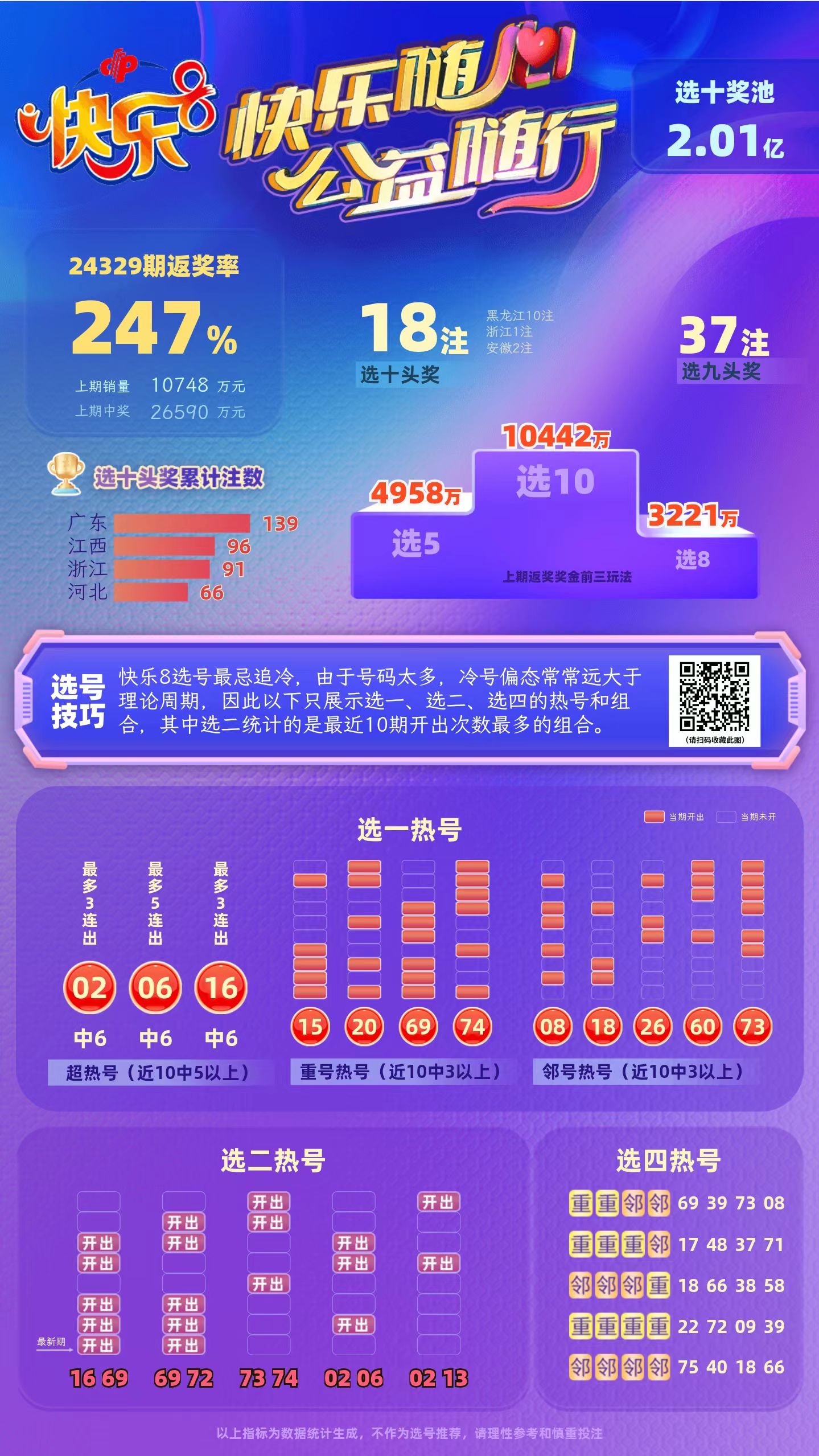 星辰大海快乐8第2024330期中奖快报分析