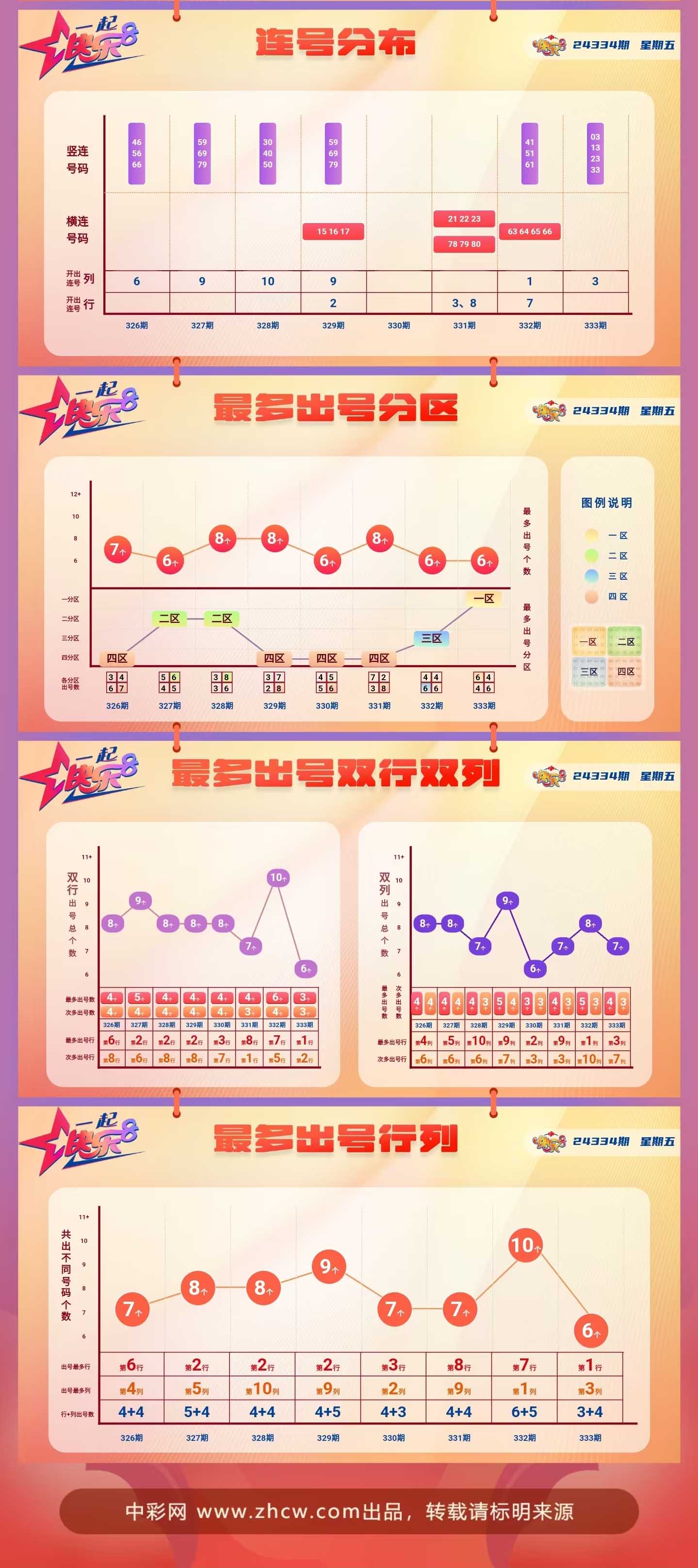 快乐8第2024334期中奖快报分析2
