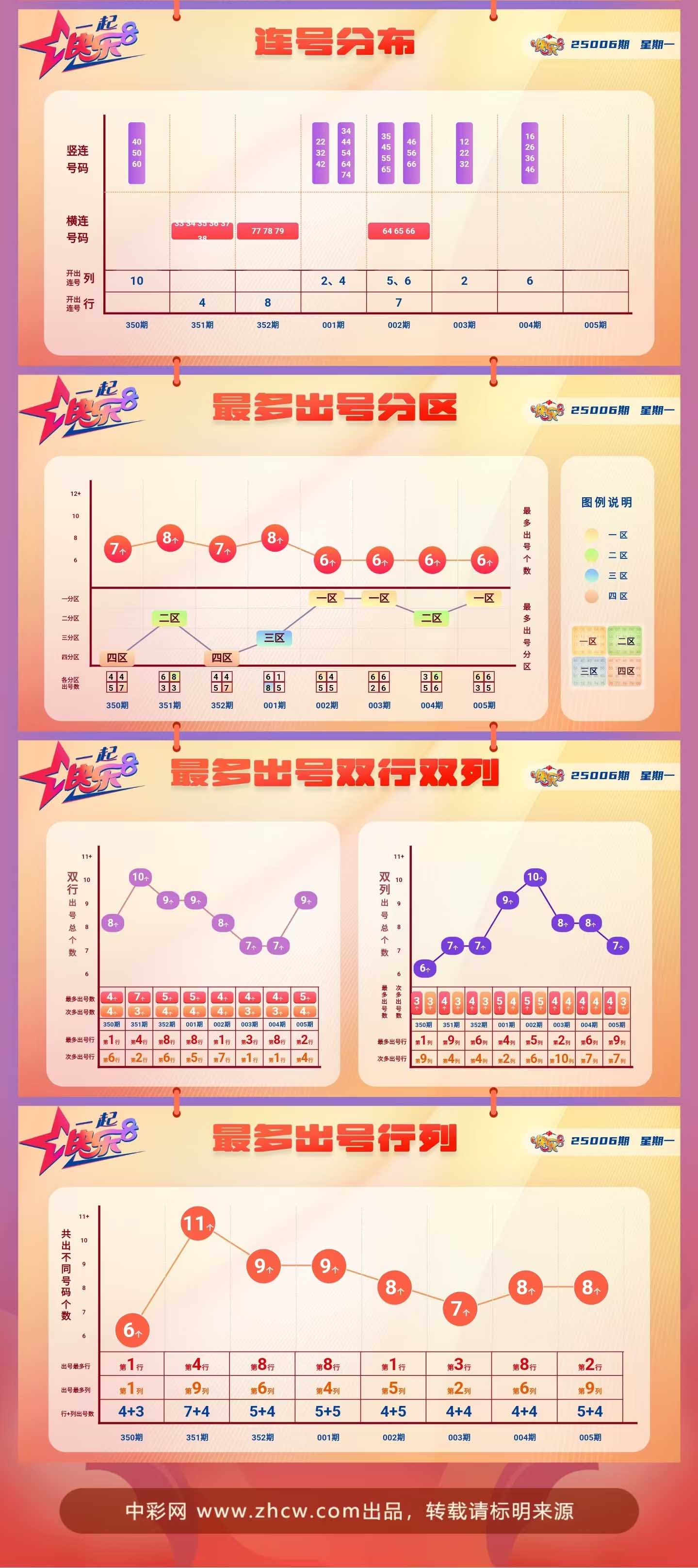 快乐8第2025006期中奖快报分析2