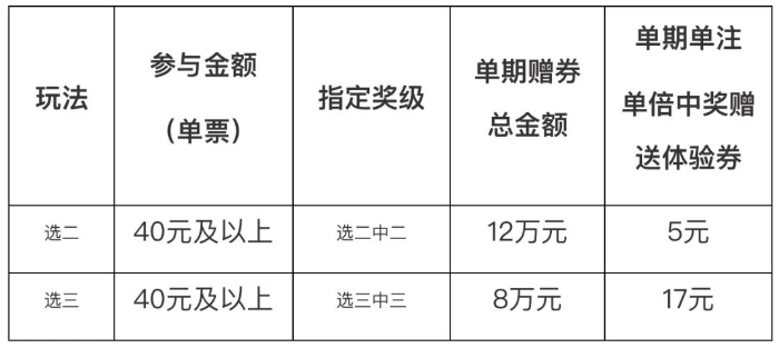新年迎福运 快8奖上奖，嗨翻天际等你来战！