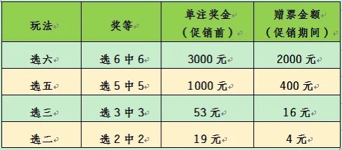 辽宁福彩“快乐8四种玩法新春大回馈”赠票促销即将开启