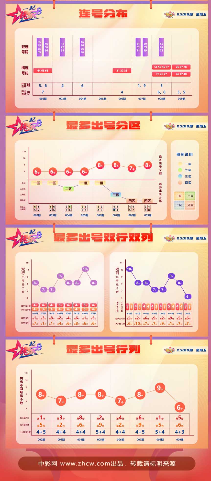 快乐8第2025010期中奖快报分析2