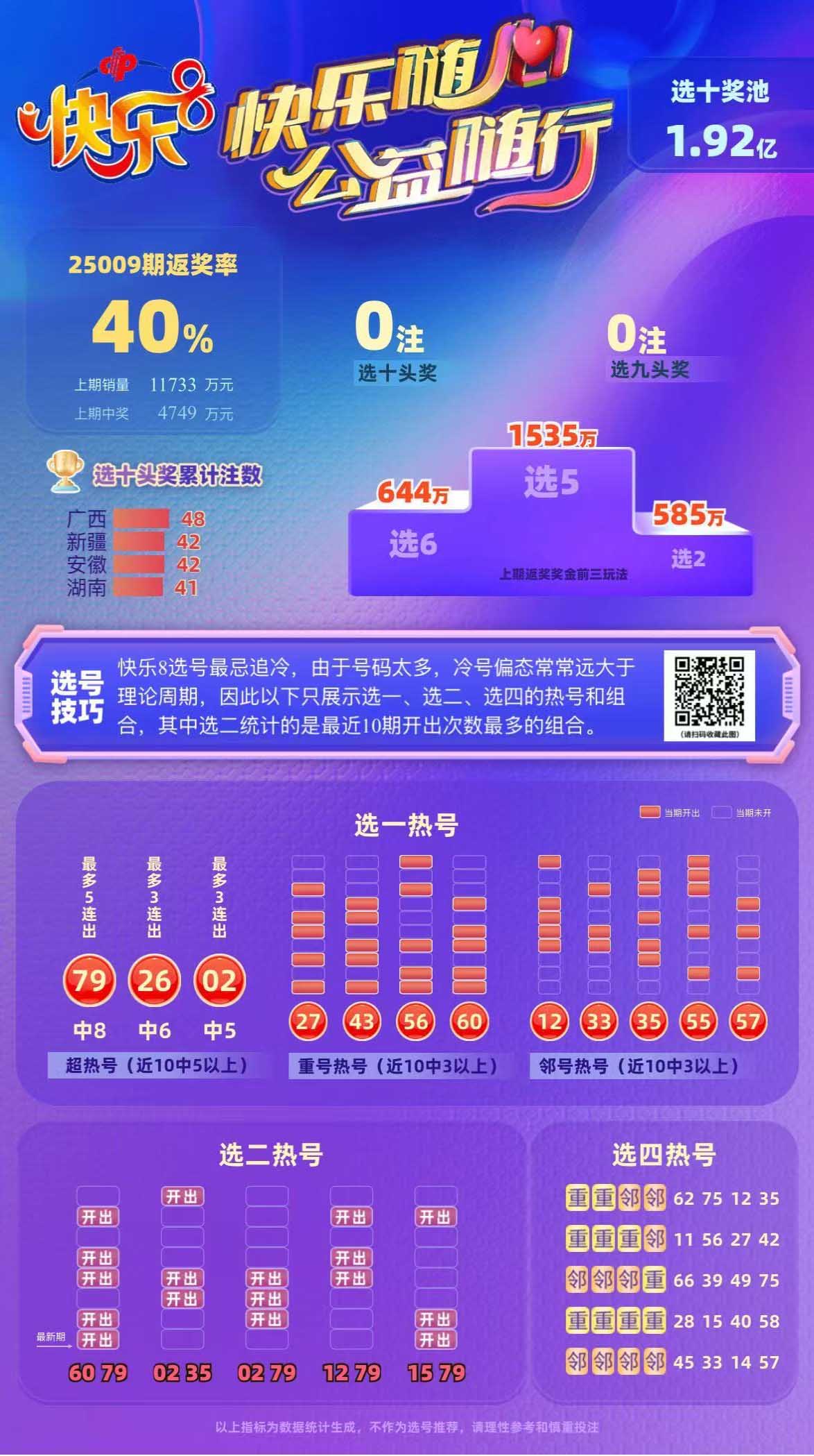 快乐8第2025010期星辰大海中奖快报分析