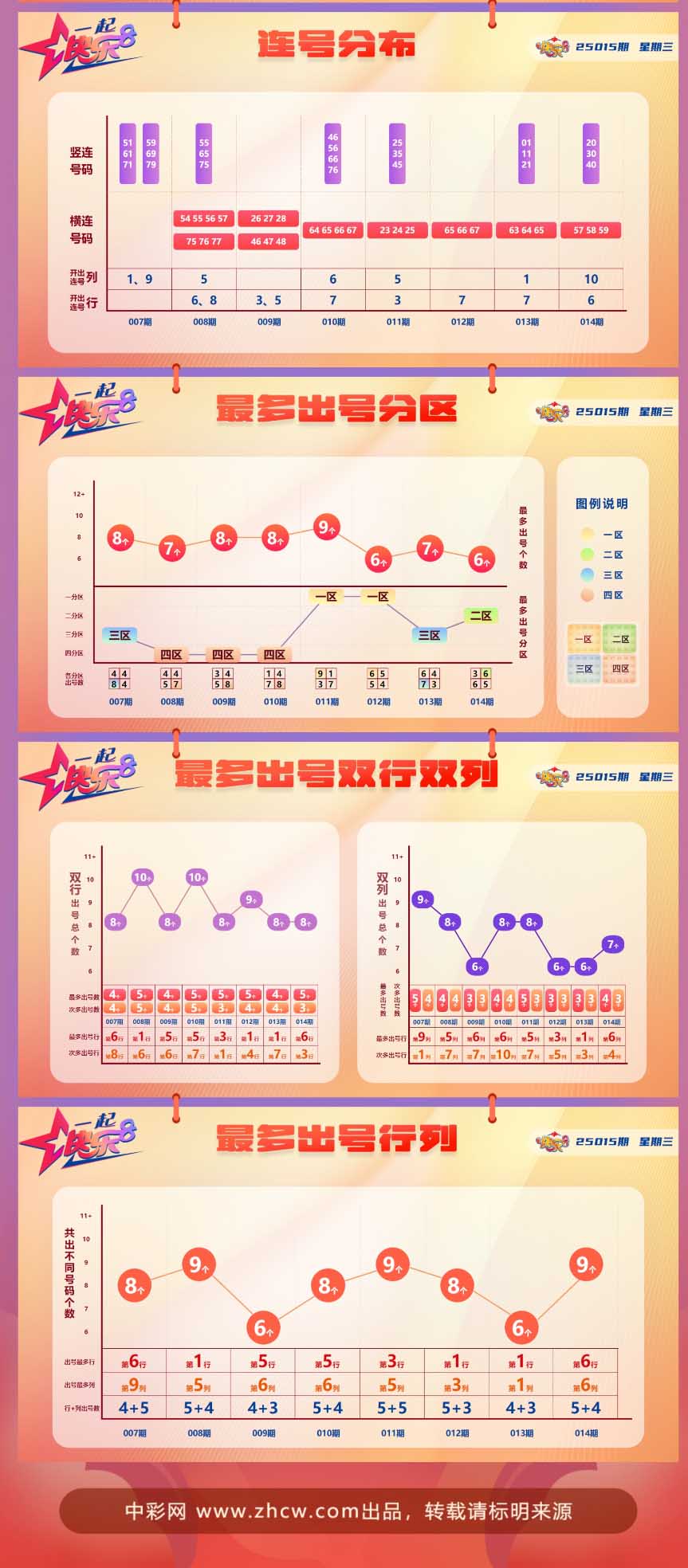 快乐8第2025015期中奖快报分析2