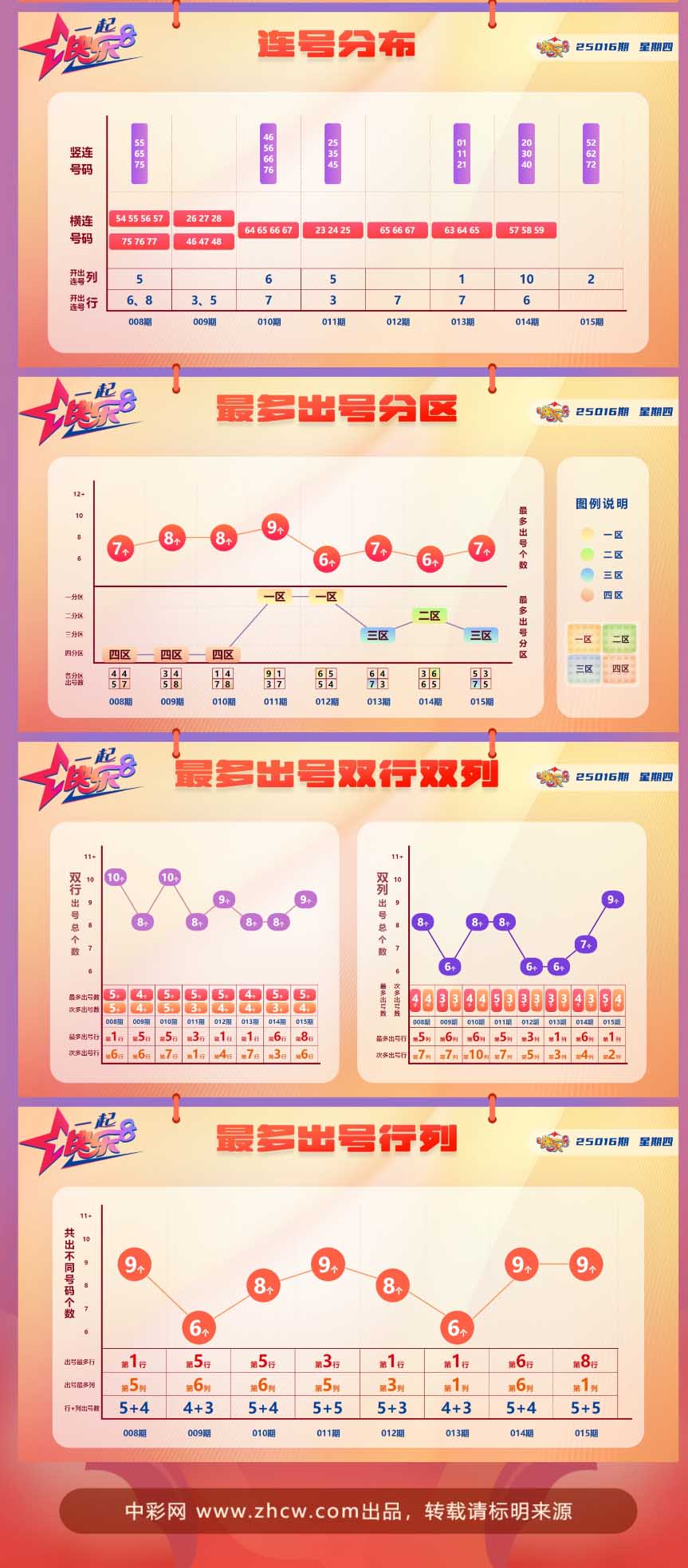 快乐8第2025016期中奖快报分析2