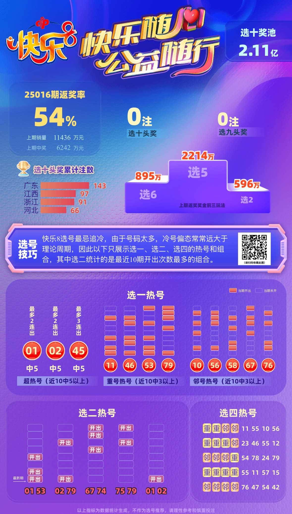 星辰大海快乐8第2025017期中奖快报分析