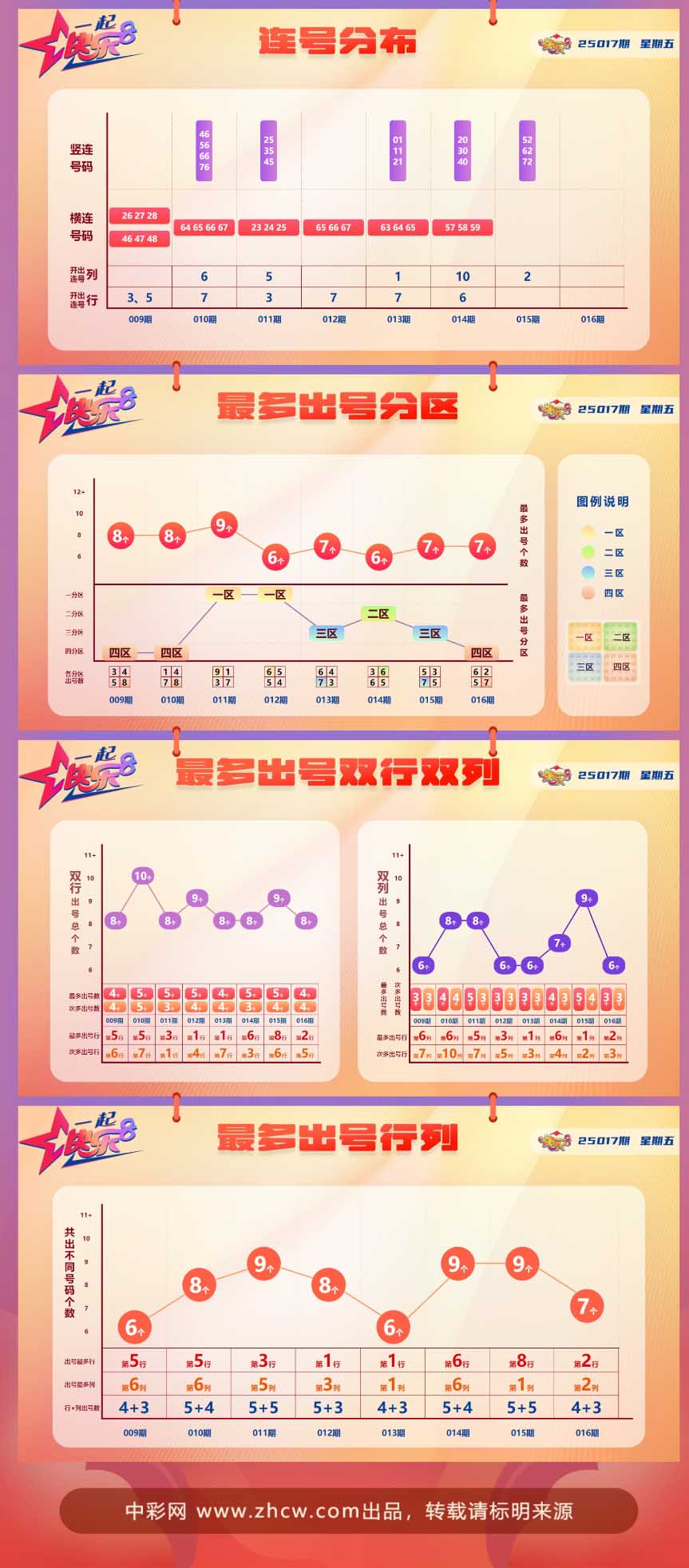 快乐8第2025017期中奖快报分析2