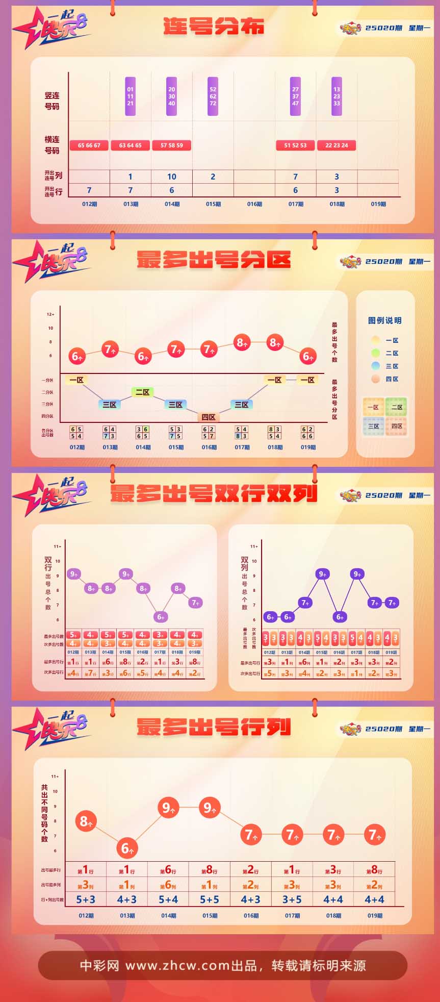 快乐8第2025020期中奖快报分析2