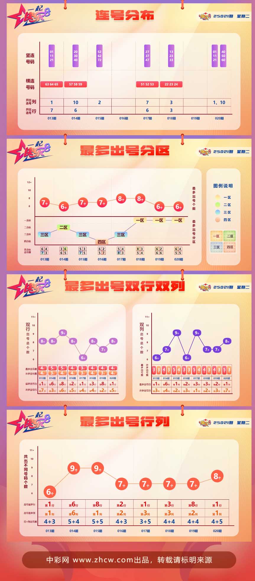 快乐8第2025021期中奖快报分析2