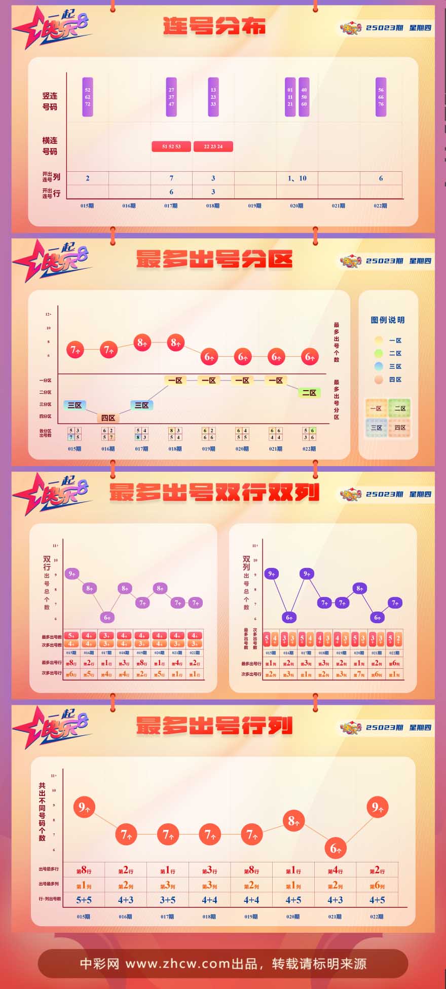 快乐8第2025023期中奖快报分析2