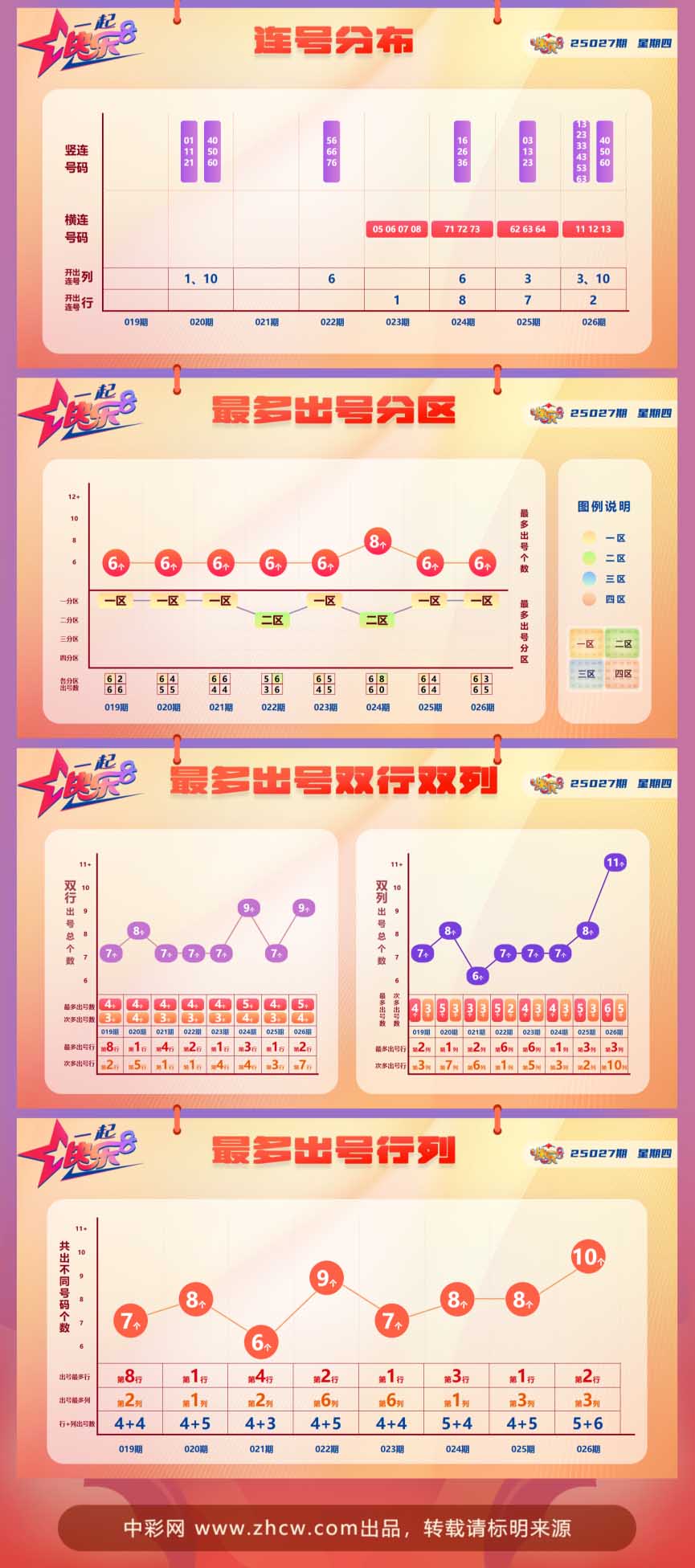 快乐8第2025027期中奖快报分析2