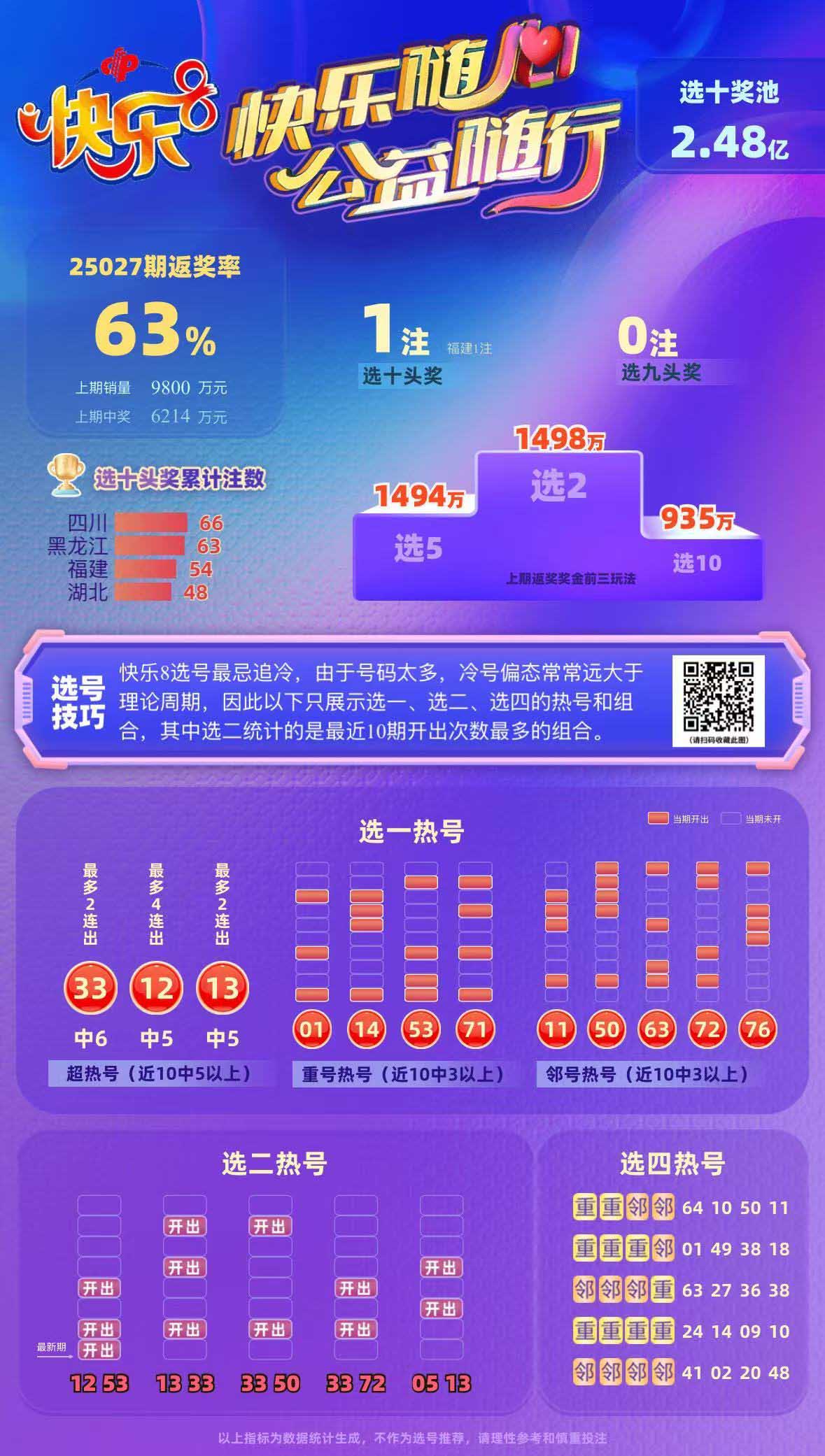 快乐8第2025028期星辰大海中奖快报分析