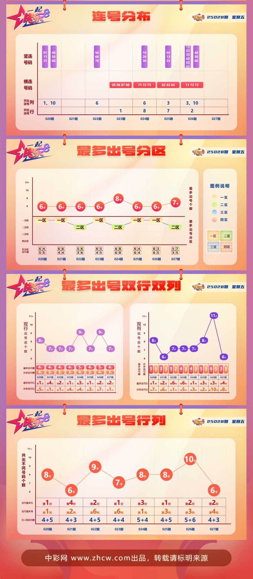 快乐8第2025028期中奖快报分析2