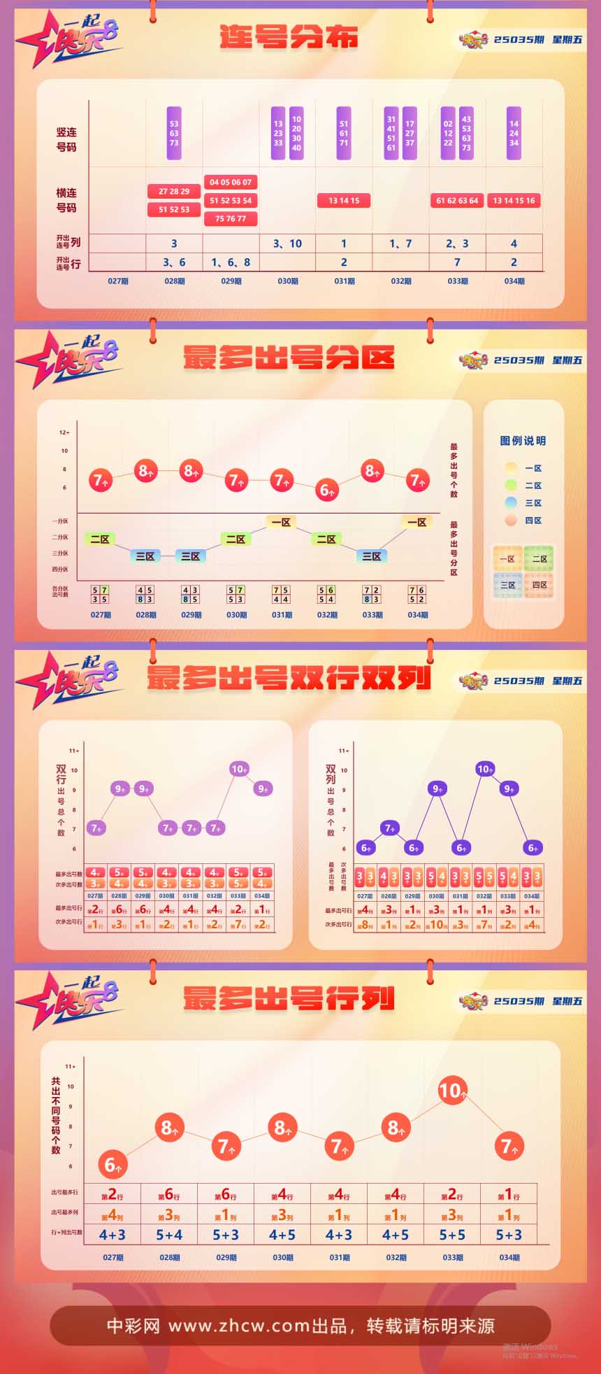 快乐8第2025035期中奖快报分析2