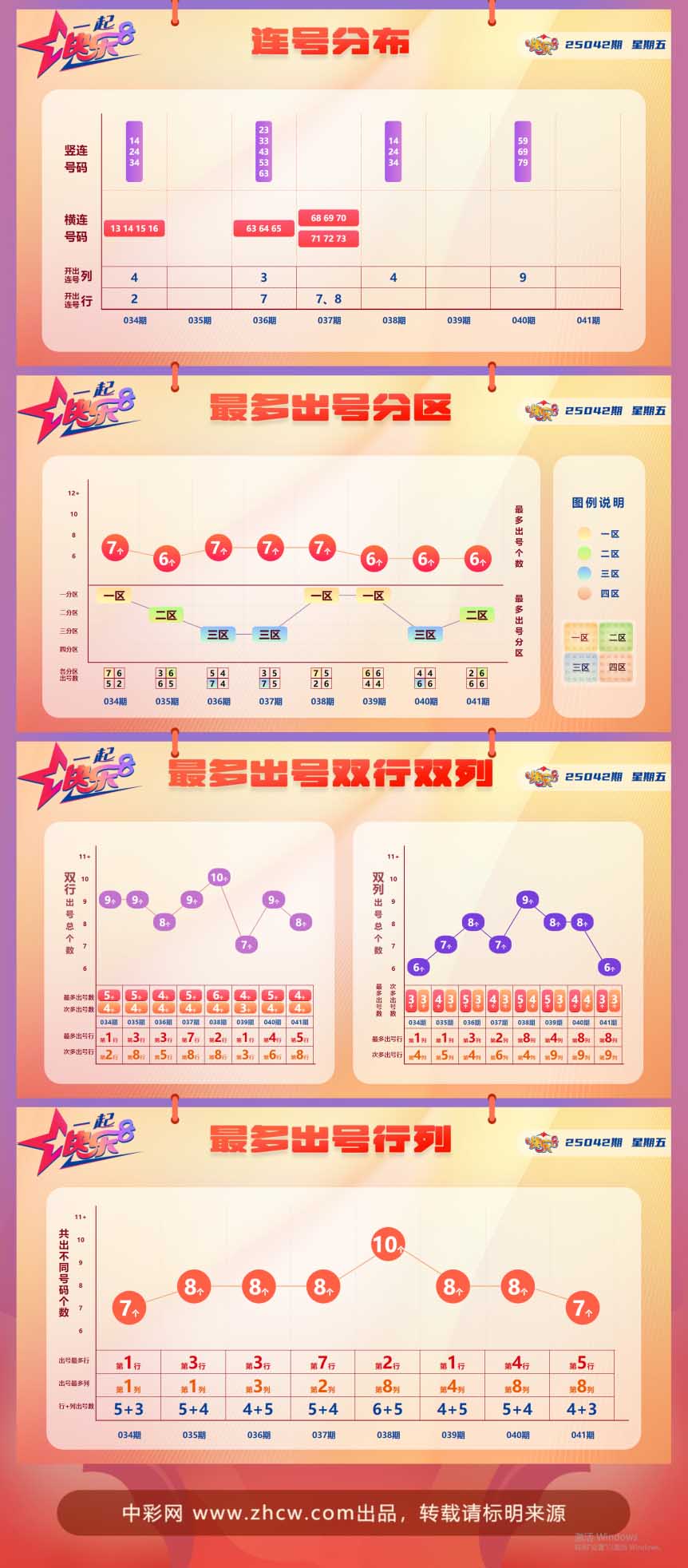 快乐8第2025042期中奖快报分析2