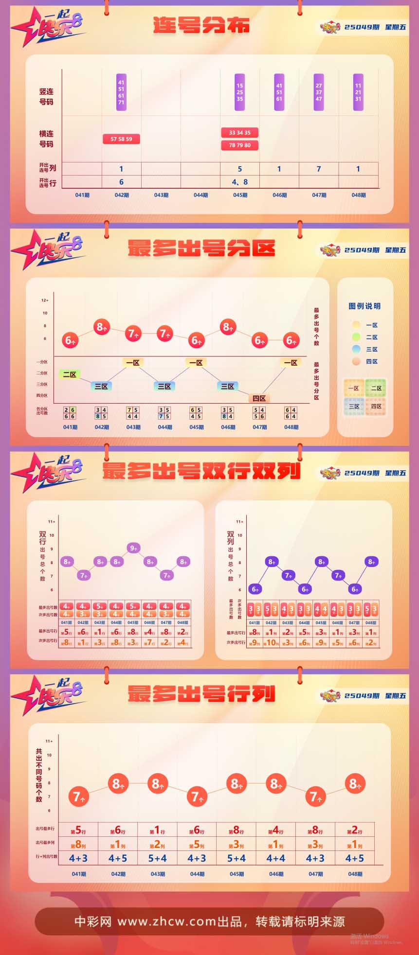 快乐8第2025049期中奖快报分析2