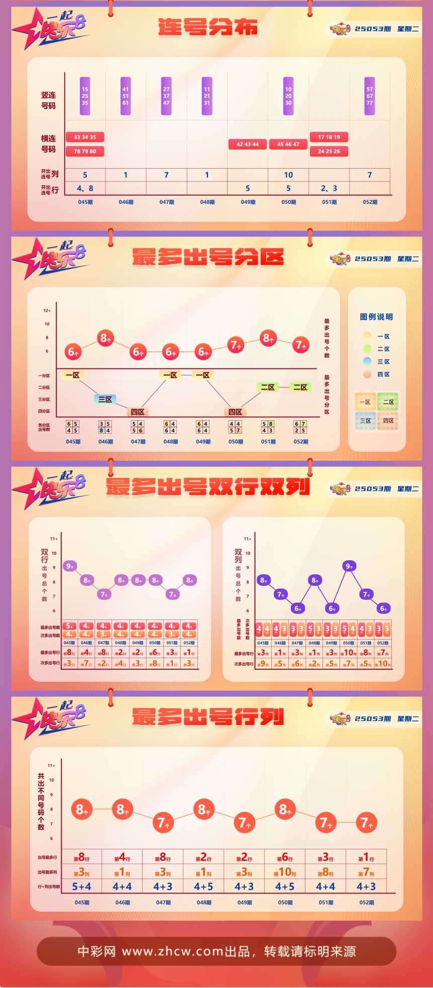 快乐8第2025053期中奖快报分析2
