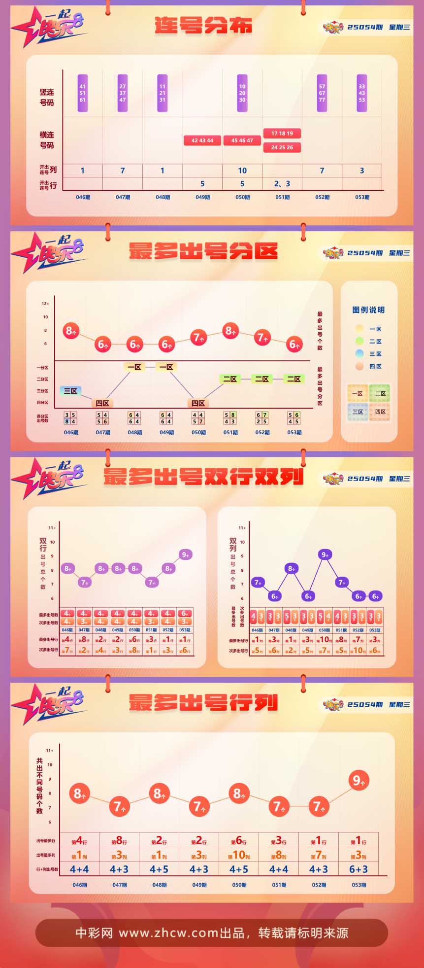 快乐8第2025054期中奖快报分析2