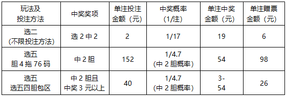 快乐8加奖活动
