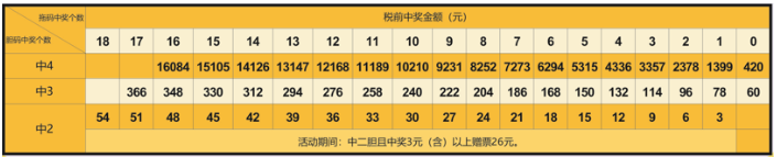 快乐8加奖活动