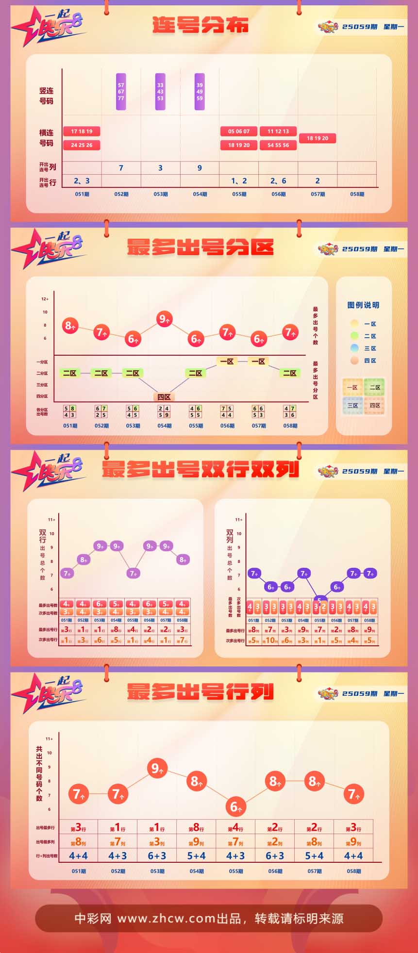 快乐8第2025059期中奖快报分析2
