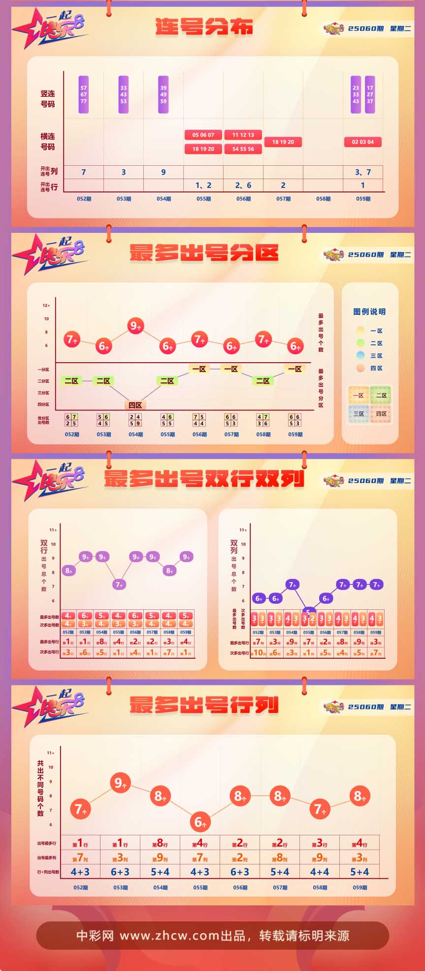 快乐8第2025060期中奖快报分析2