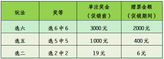 快乐8加奖活动