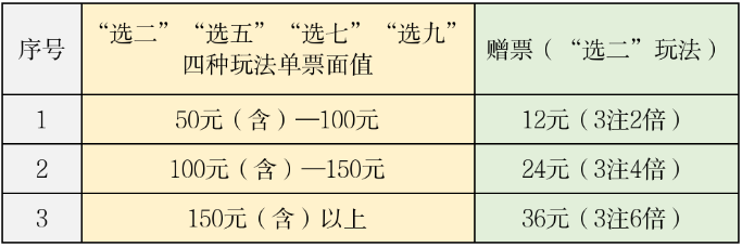 快乐8加奖活动