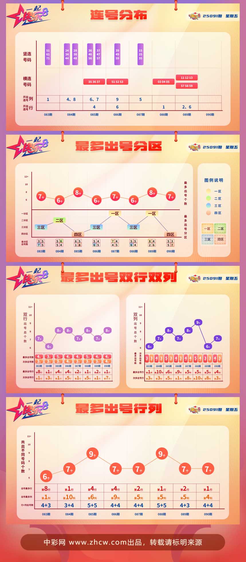 快乐8第2025091期中奖快报分析2
