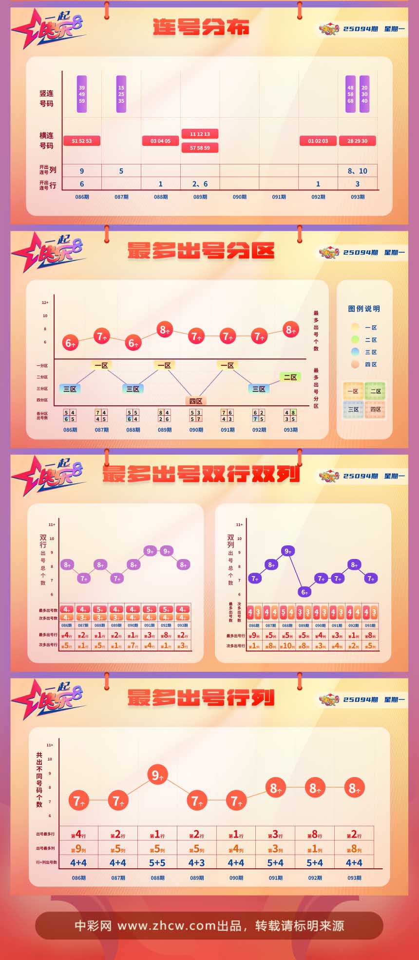 快乐8第2025094期中奖快报分析2