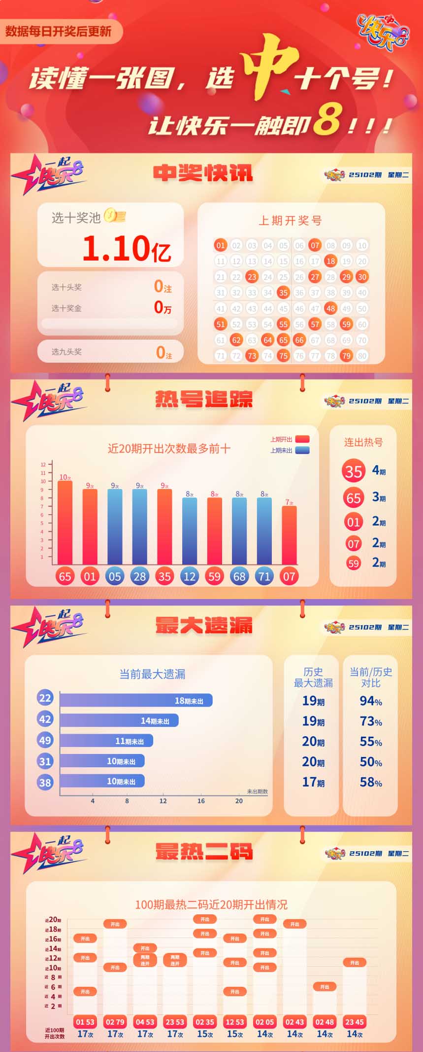 快乐8第2025102期中奖快报分析2