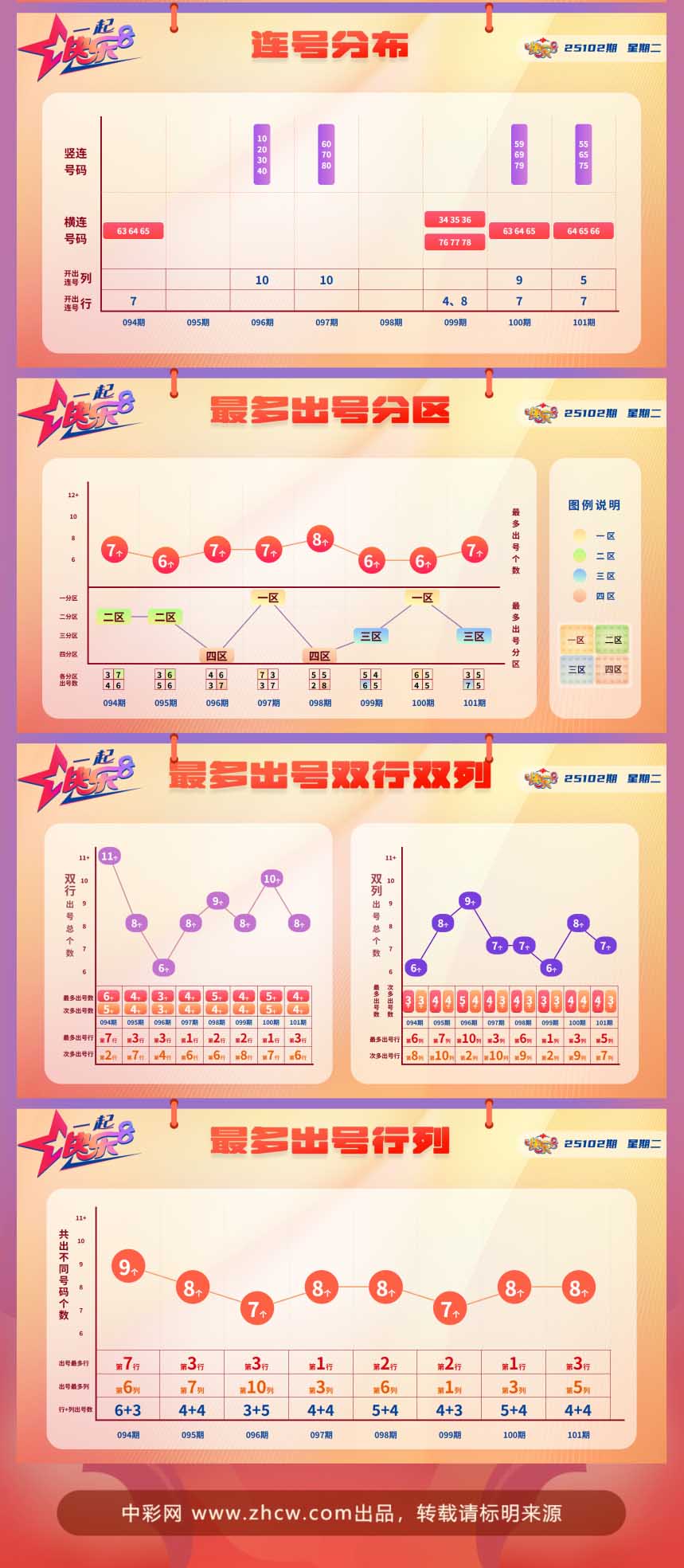 快乐8第2025102期中奖快报分析1