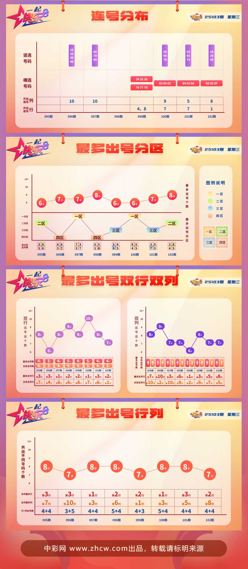 快乐8第2025103期中奖快报分析2