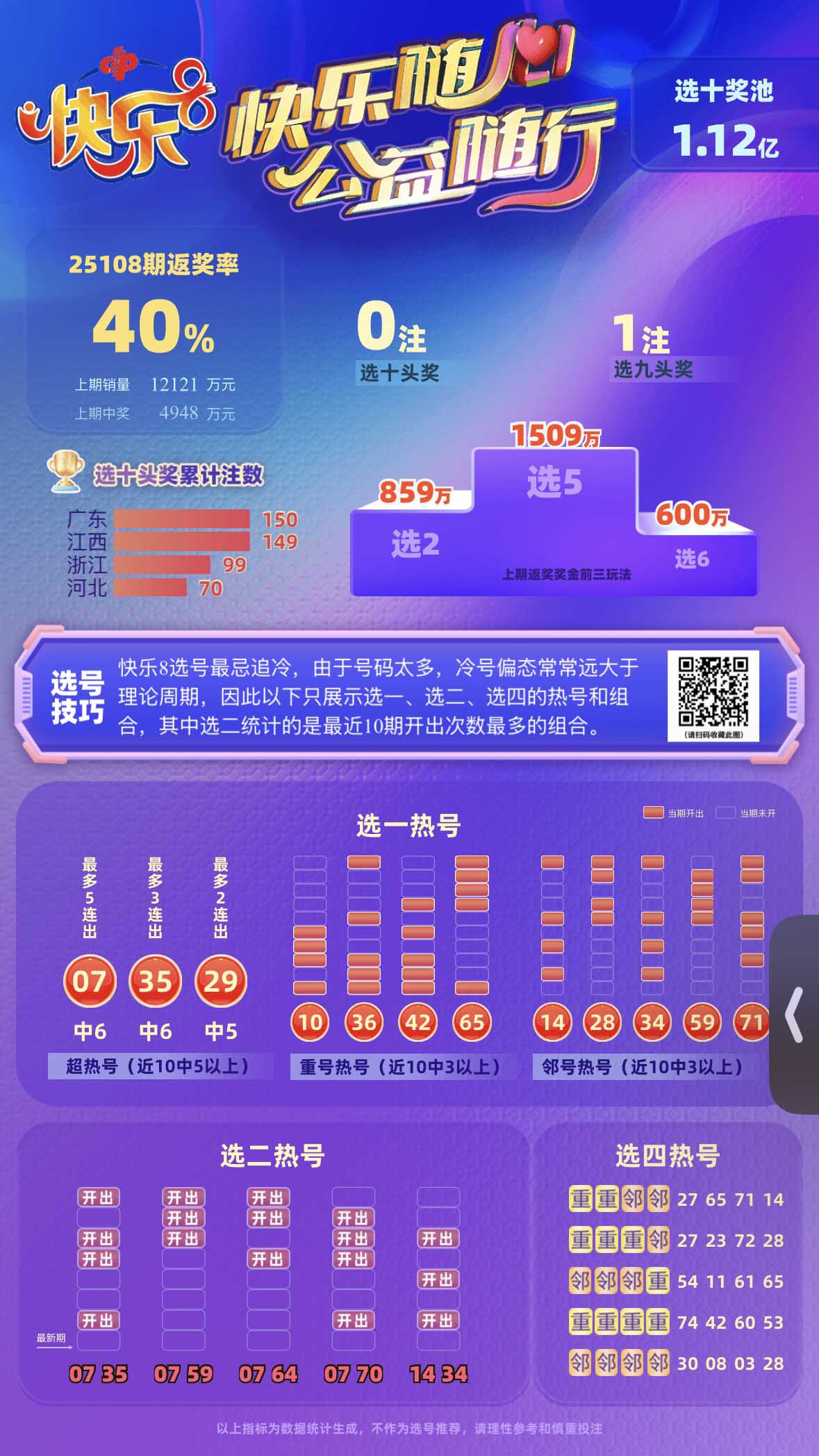快乐8第2025109期星辰大海中奖快报分析