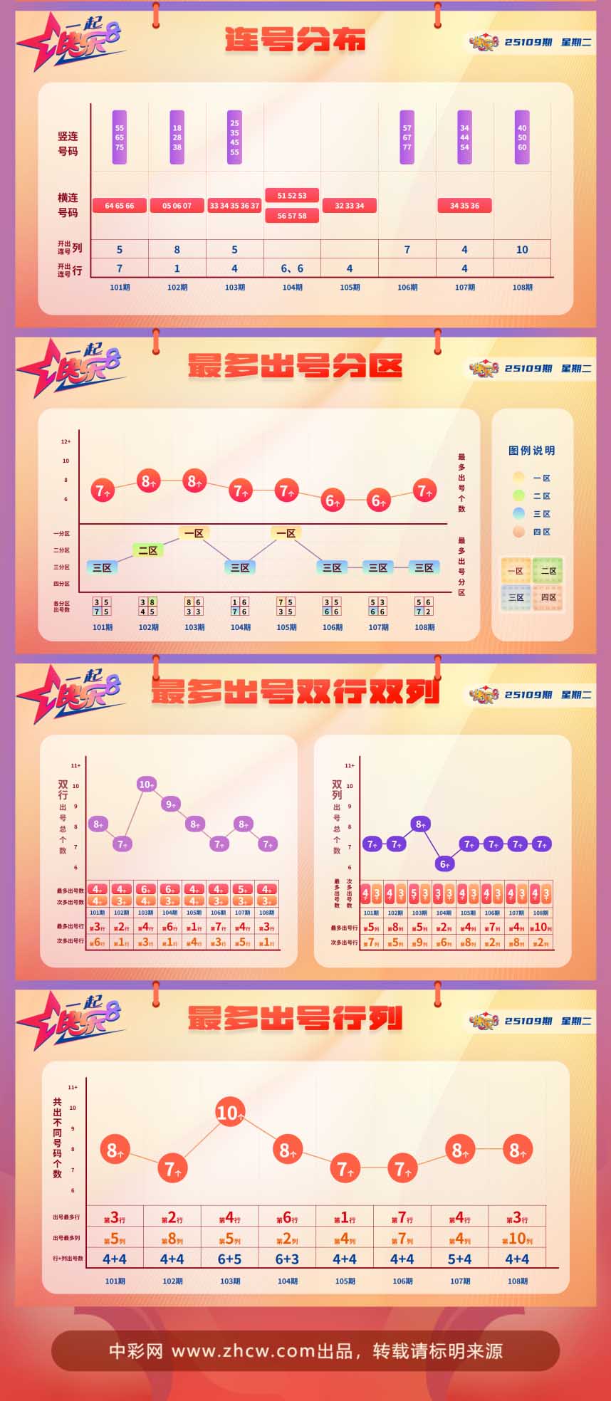 快乐8第2025109期中奖快报分析2